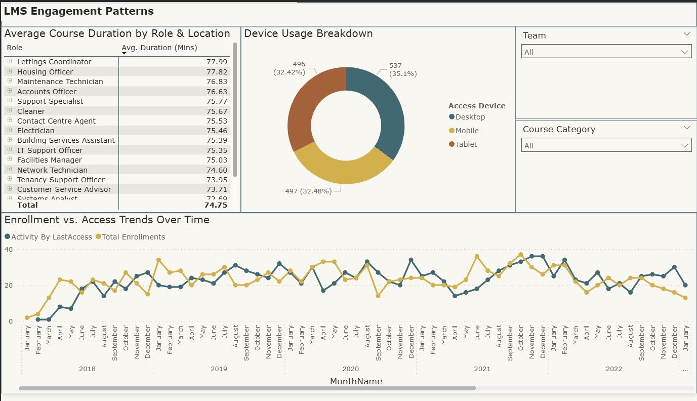 LMS Engagement Patterns