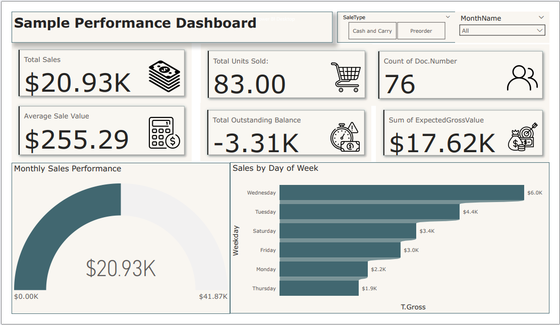 Sample Performance Dashboard
