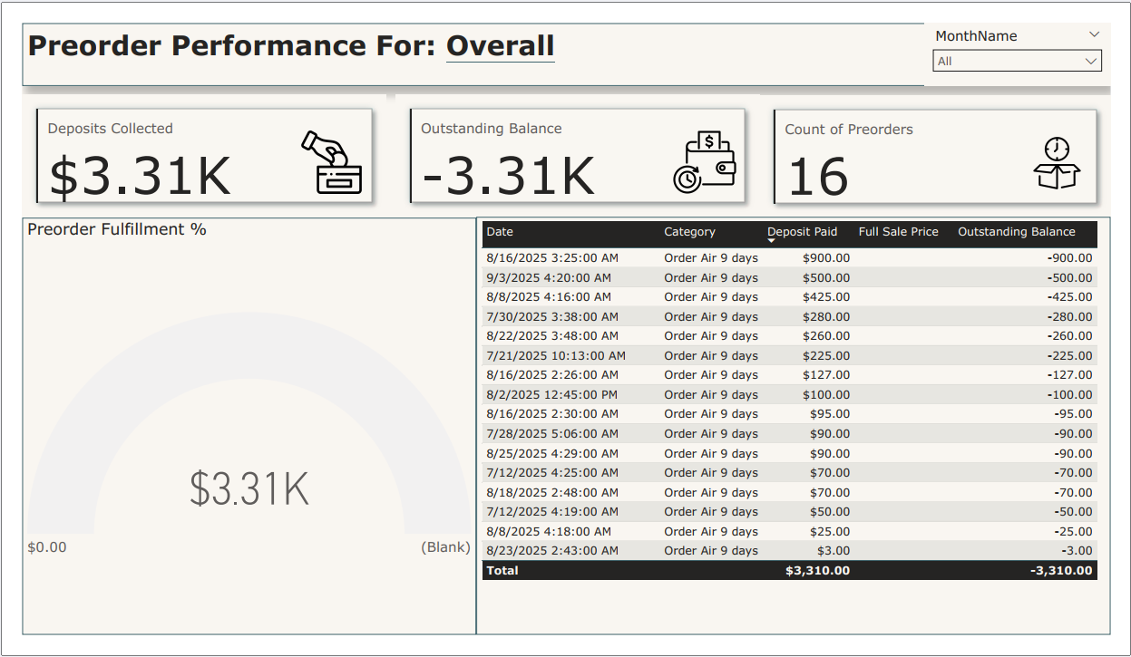 Preorder Performance