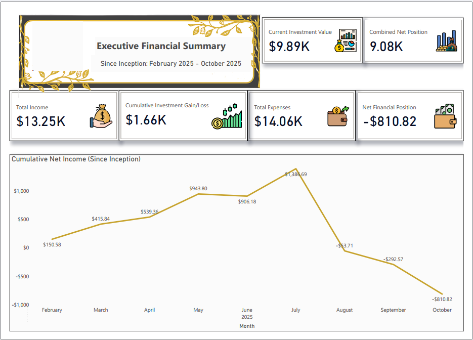 Executive Financial Summary