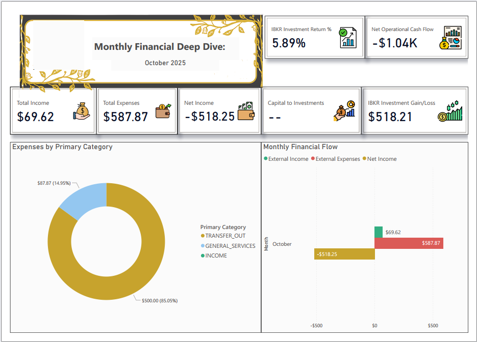 Monthly Financial Deep Dive